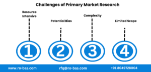 Challenges of Primary Market Research