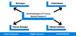 Methodologies of Primary Market Research