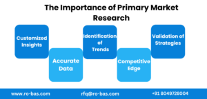 The Importance of Primary Market Research