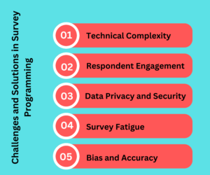 Challenges-and-Solutions-in-Survey-Programming.png