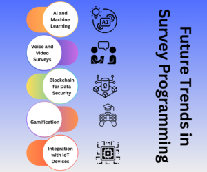 Future-Trends-in-Survey-Programming.png