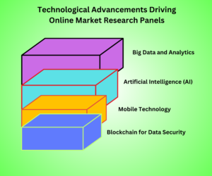 Technological-Advancements-Driving-Online-Market-Research-Panels.png 