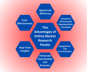 The-Advantages-of-Online-Market-Research-Panels.png 