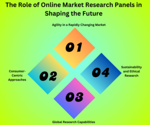 The-Role-of-Online-Market-Research-Panels-in-Shaping-the-Future-1.png 